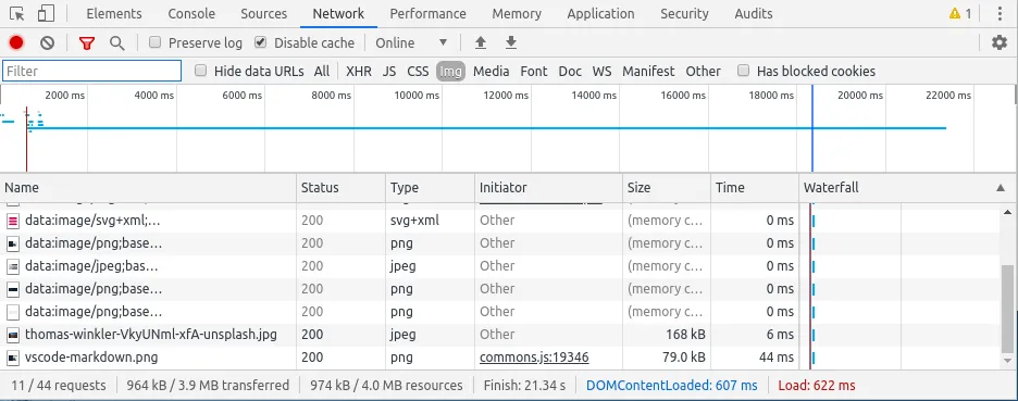 Analyzing featured image file size in Chrome's development tools 